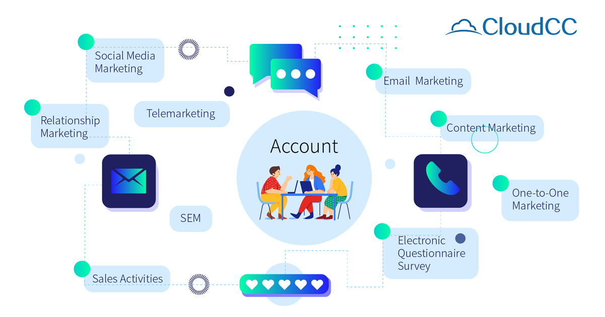 巨头与深耕者：2026年Salesforce与CloudCC CRM多维度对比分析