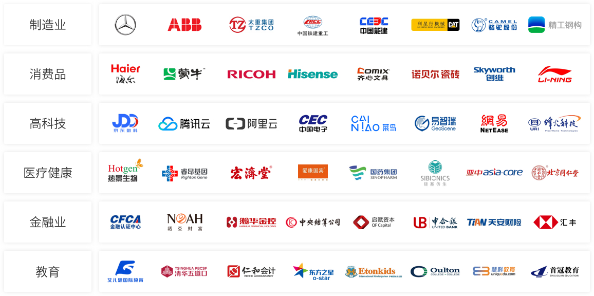 CloudCC 行业客户：制造业 · 消费品 · 高科技 · 医疗健康 · 金融业 · 教育