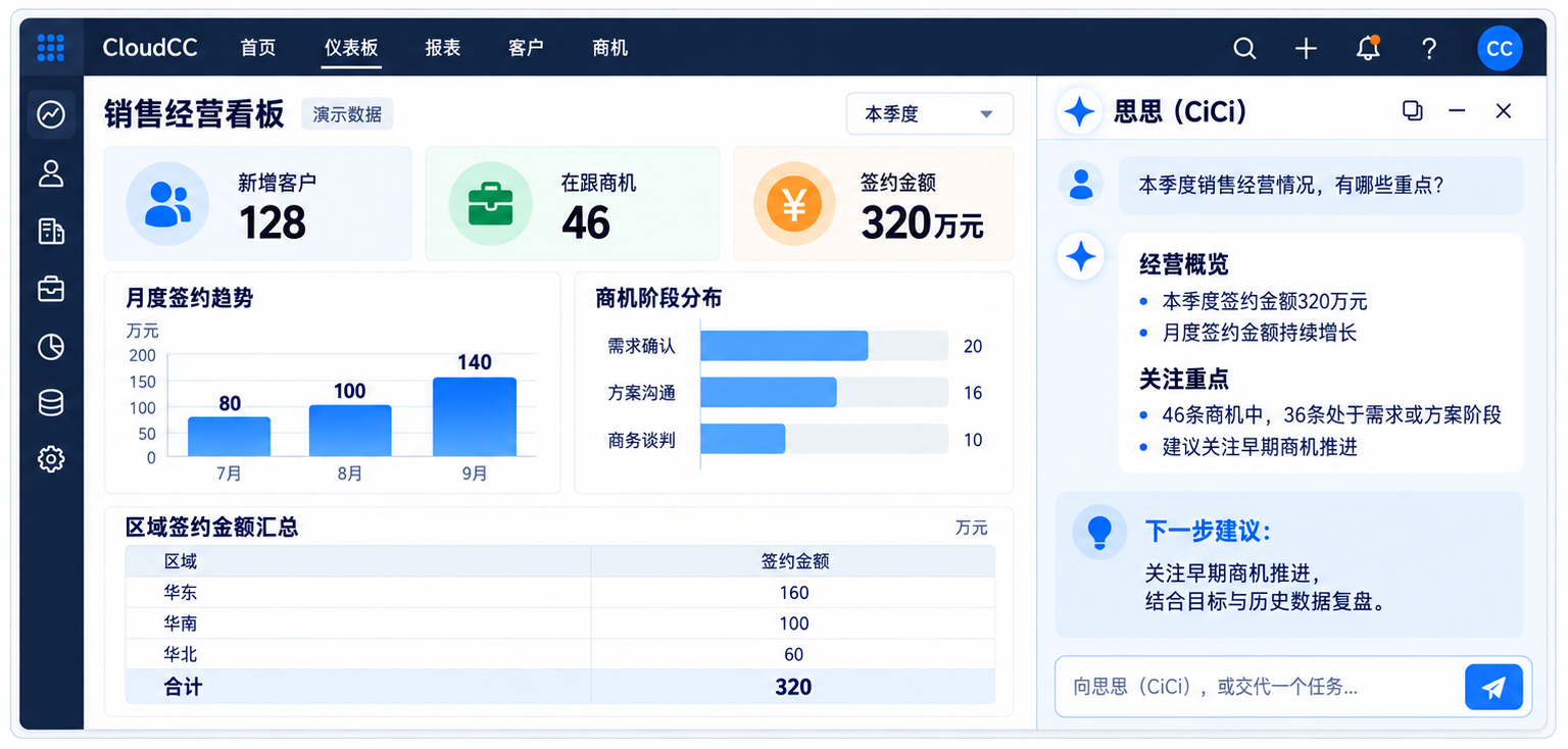 经营Agent · 经营看板