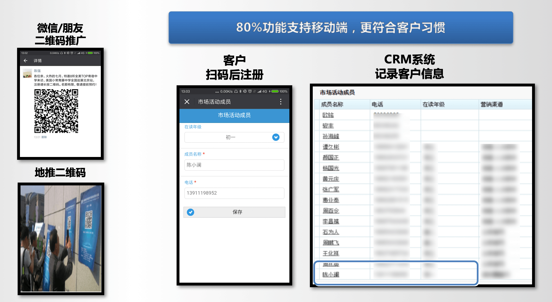 市场营销｜IT科技行业CRM解决方案示意图