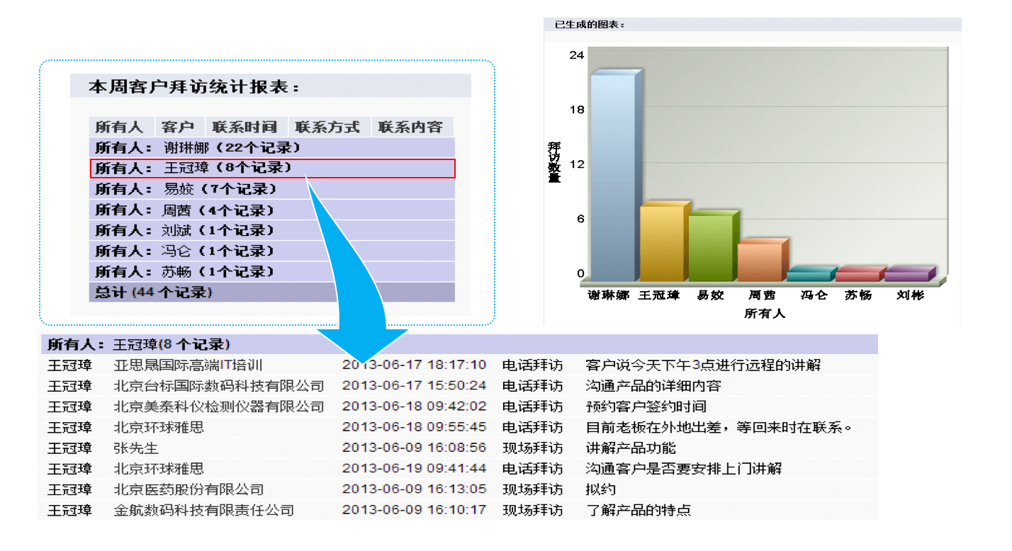 咨询与销售跟进｜教育行业CRM解决方案示意图