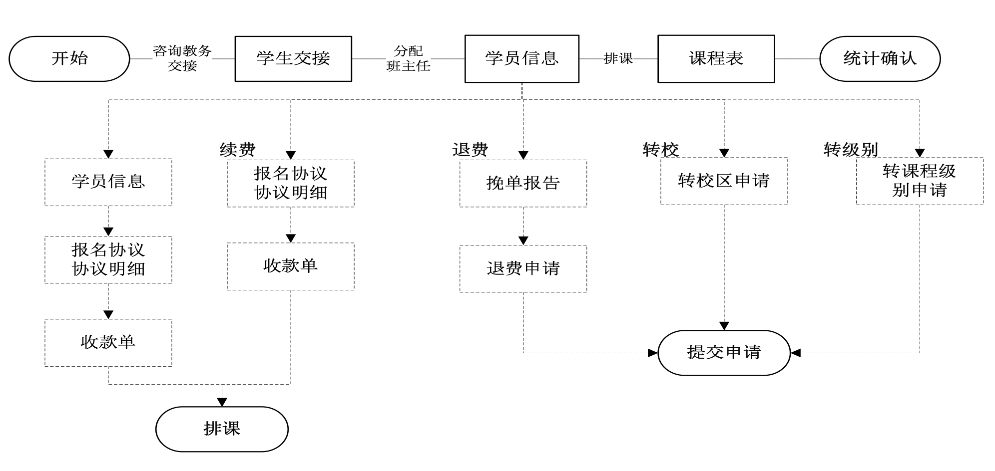 教务教学管理｜教育行业CRM解决方案示意图