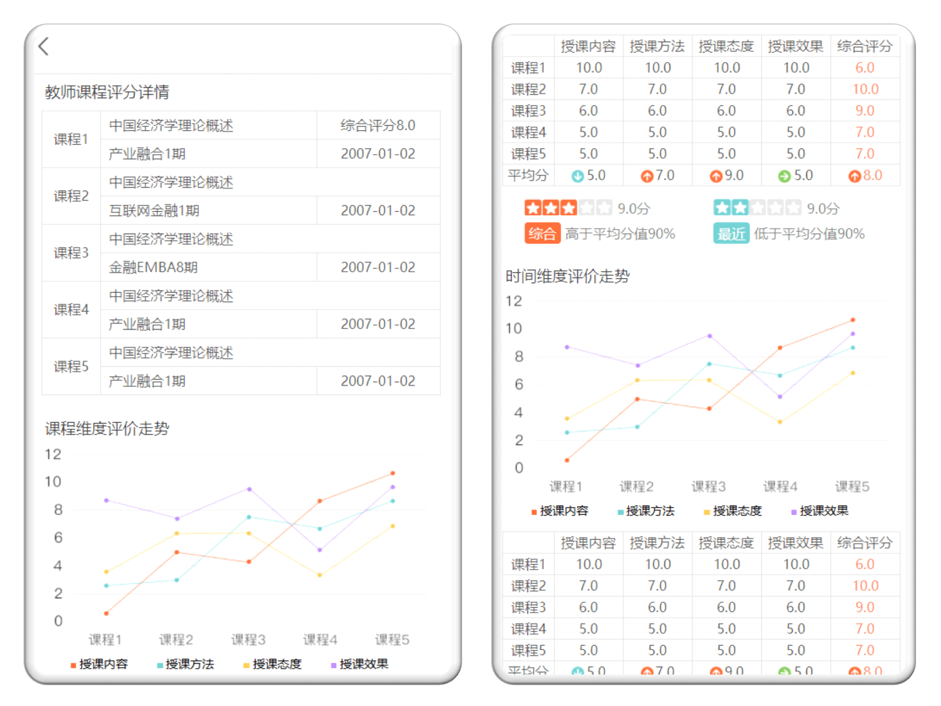 售后服务｜教育行业CRM解决方案示意图