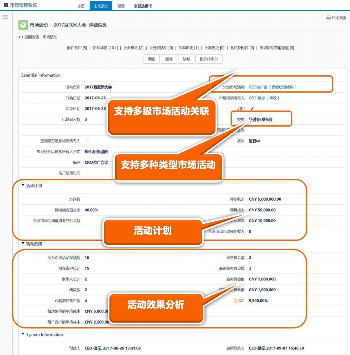 市场管理｜教育行业CRM解决方案示意图