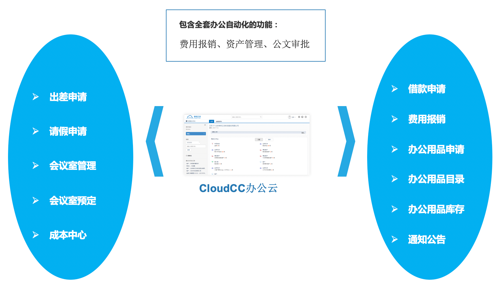 人资与行政管理｜教育行业CRM解决方案示意图