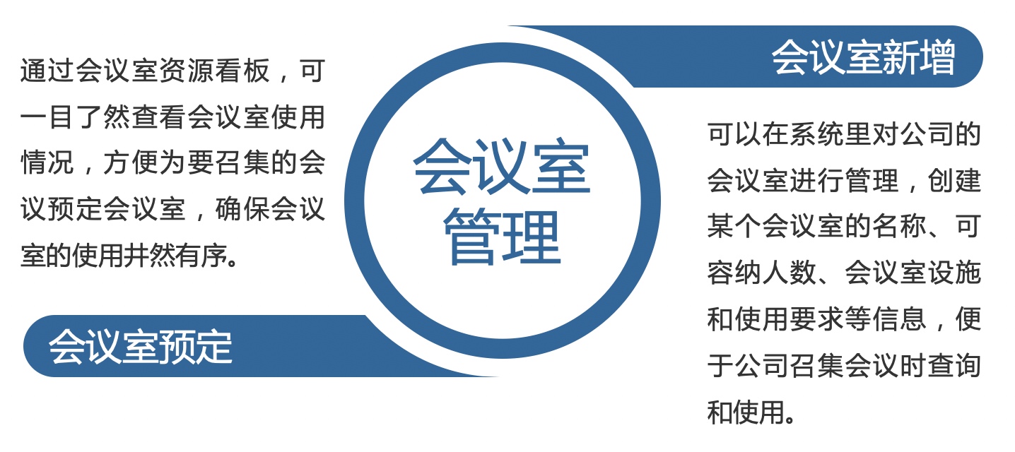 人资与行政管理｜教育行业CRM解决方案示意图