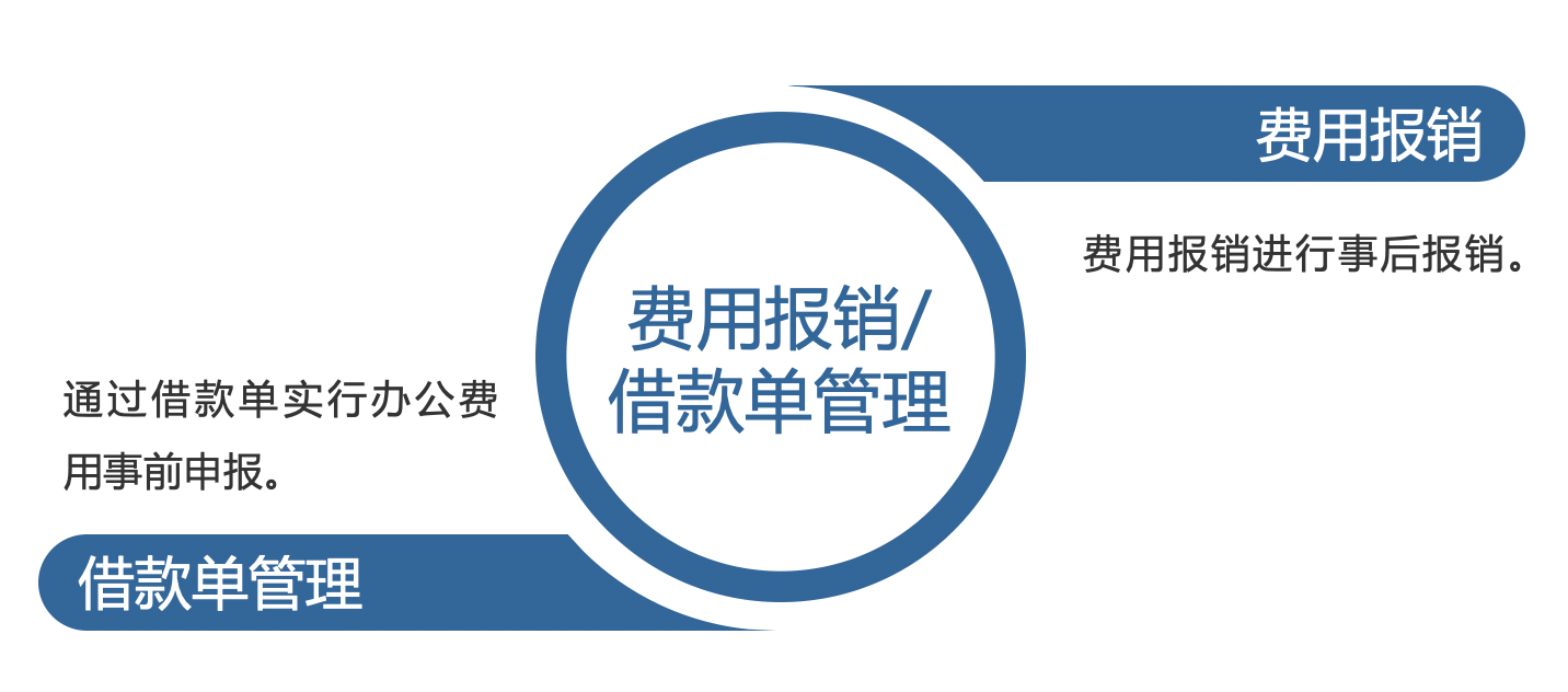人资与行政管理｜教育行业CRM解决方案示意图