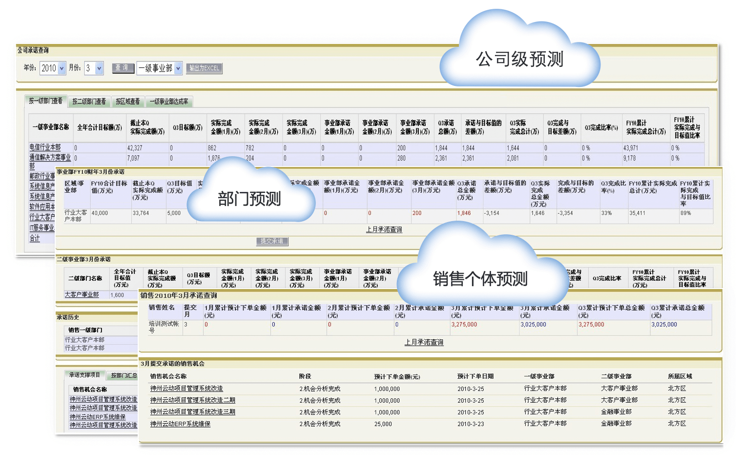 决策分析｜教育行业CRM解决方案示意图