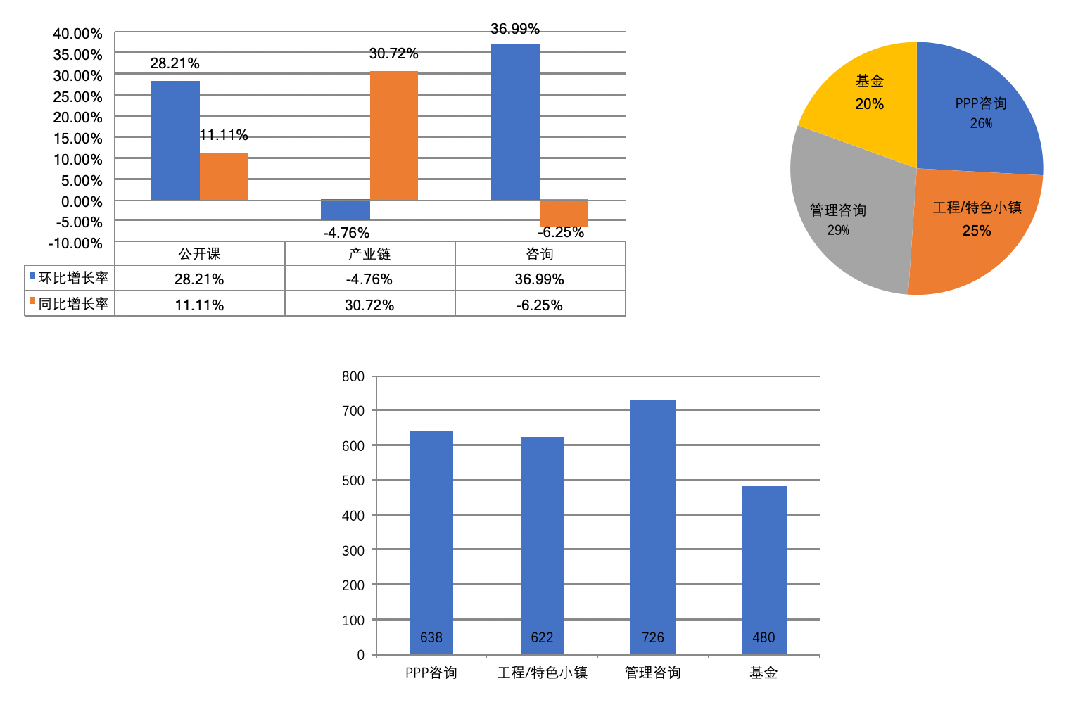 决策分析｜教育行业CRM解决方案示意图