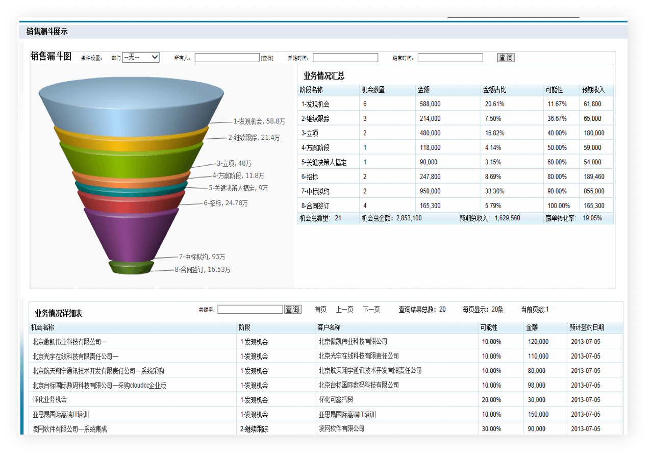 决策分析｜教育行业CRM解决方案示意图