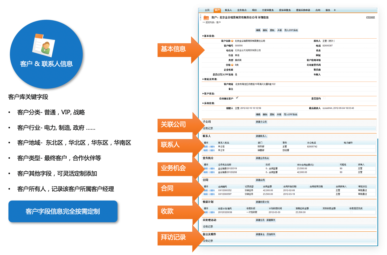 商机跟进｜IT科技行业CRM解决方案示意图