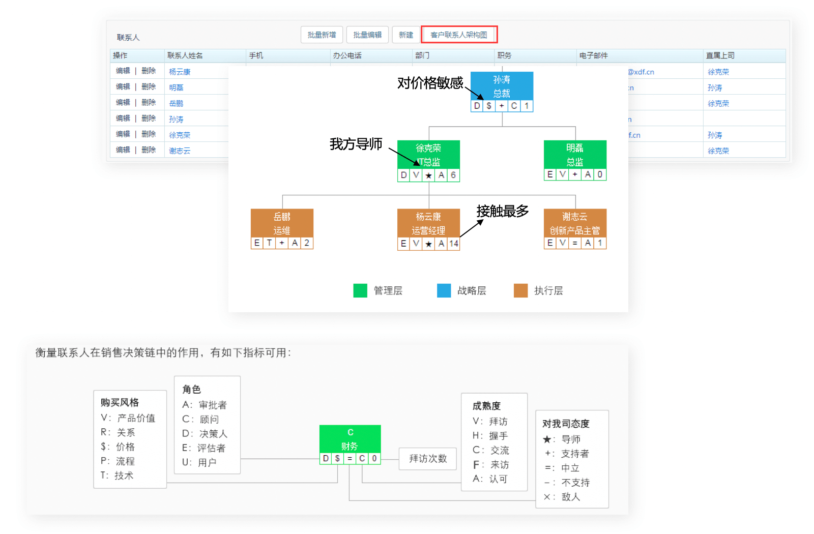 商机跟进｜IT科技行业CRM解决方案示意图