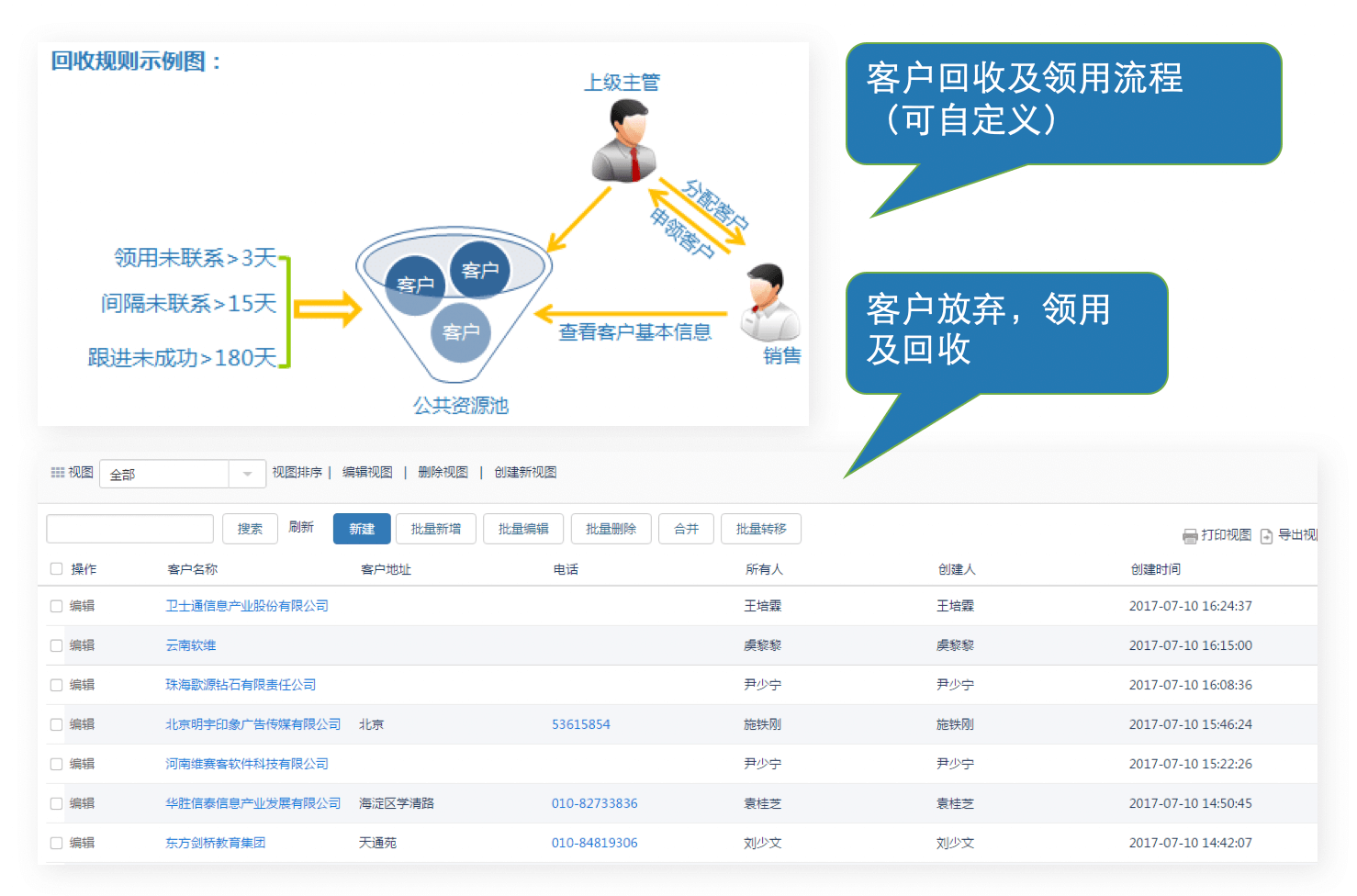 商机跟进｜IT科技行业CRM解决方案示意图