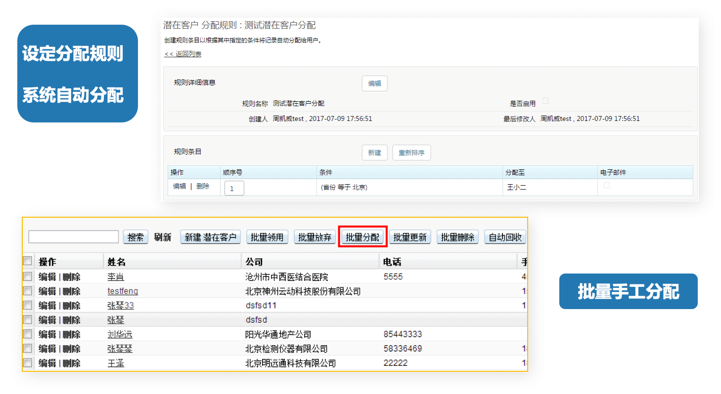 商机跟进｜IT科技行业CRM解决方案示意图