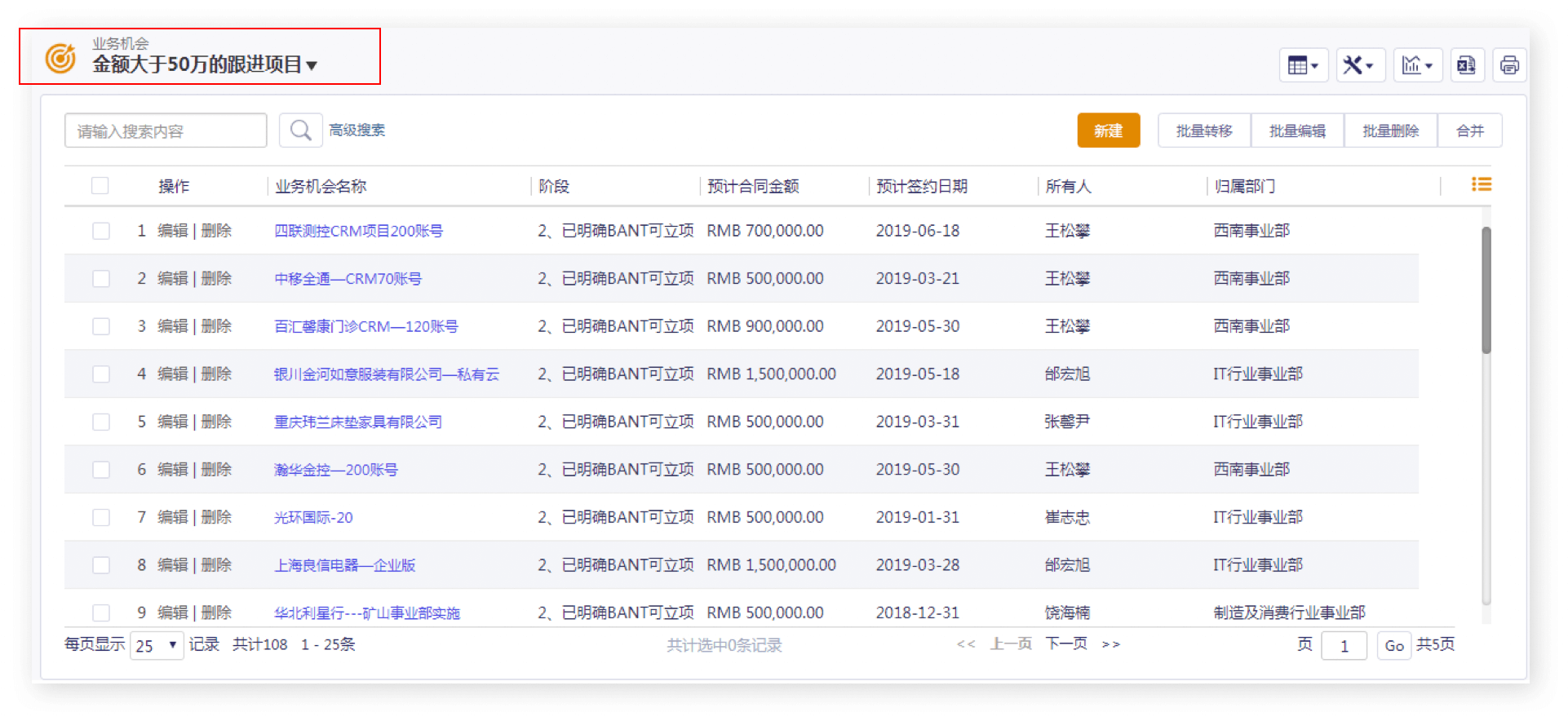 商机跟进｜IT科技行业CRM解决方案示意图