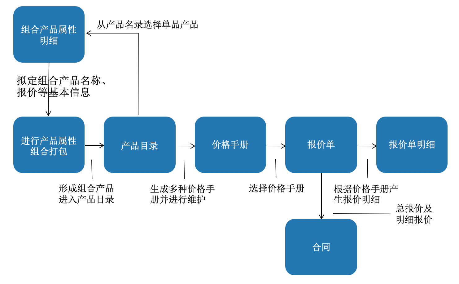 商机跟进｜IT科技行业CRM解决方案示意图