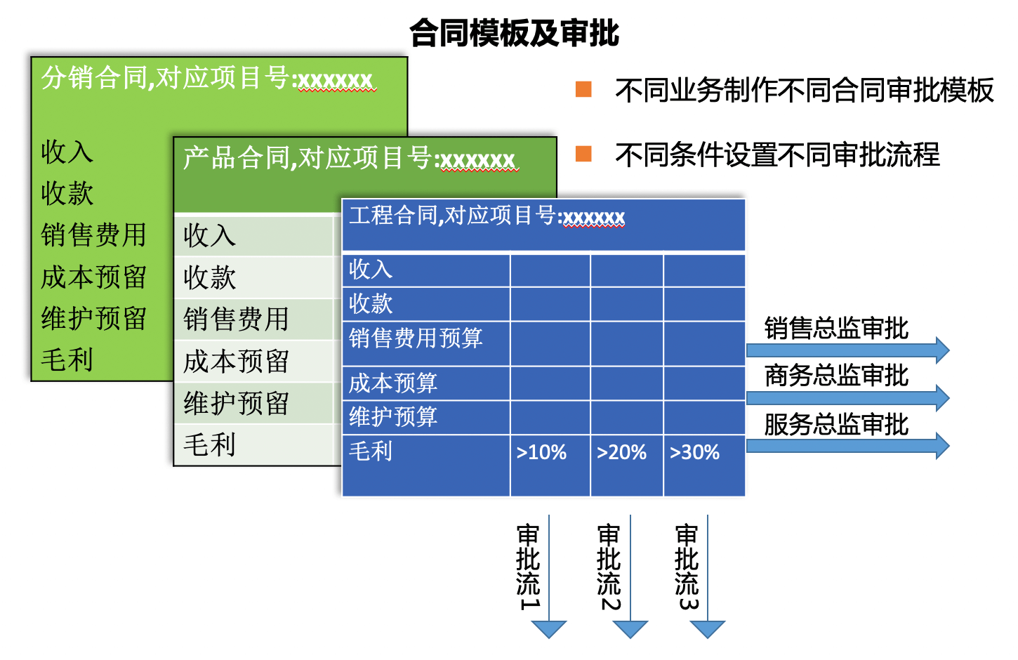 商机跟进｜IT科技行业CRM解决方案示意图