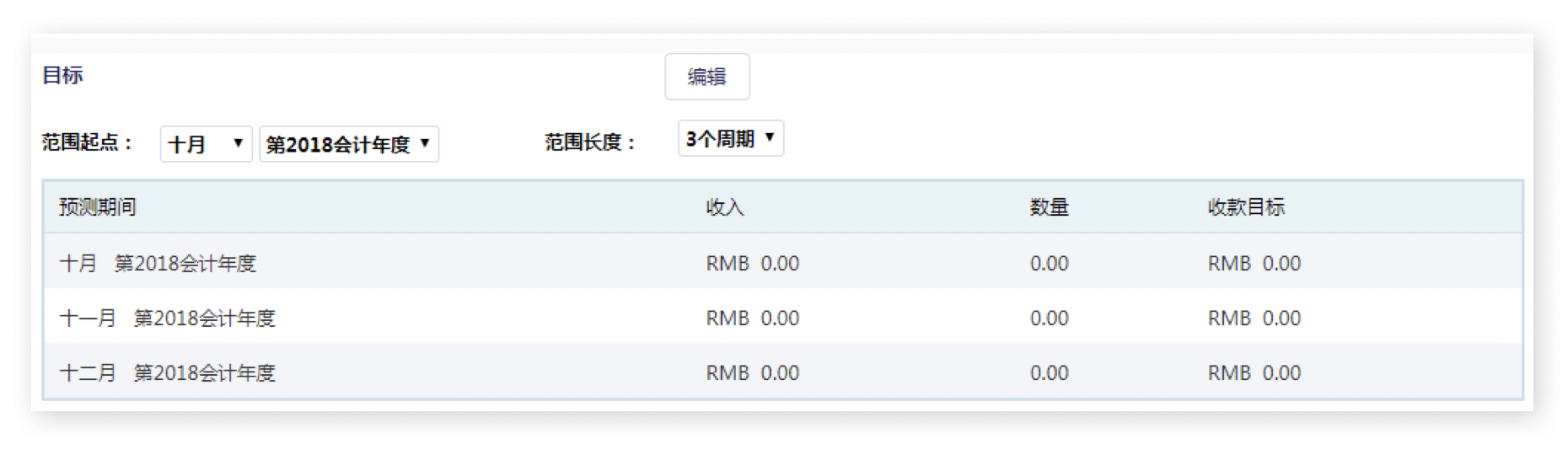 销售预测｜IT科技行业CRM解决方案示意图