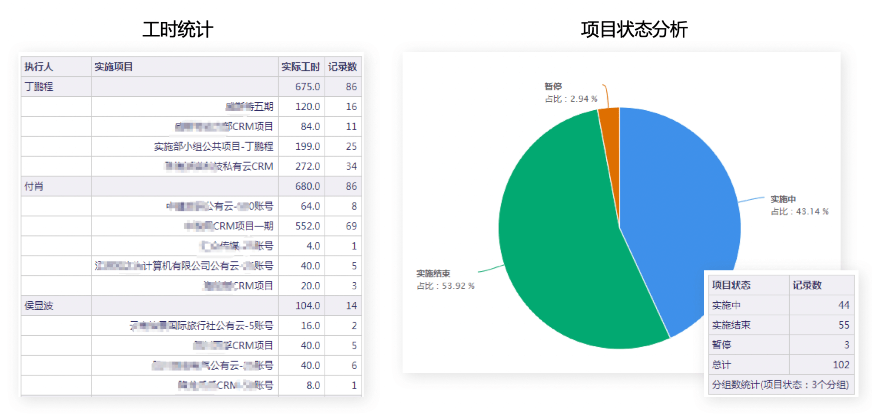 实施项目管理｜IT科技行业CRM解决方案示意图