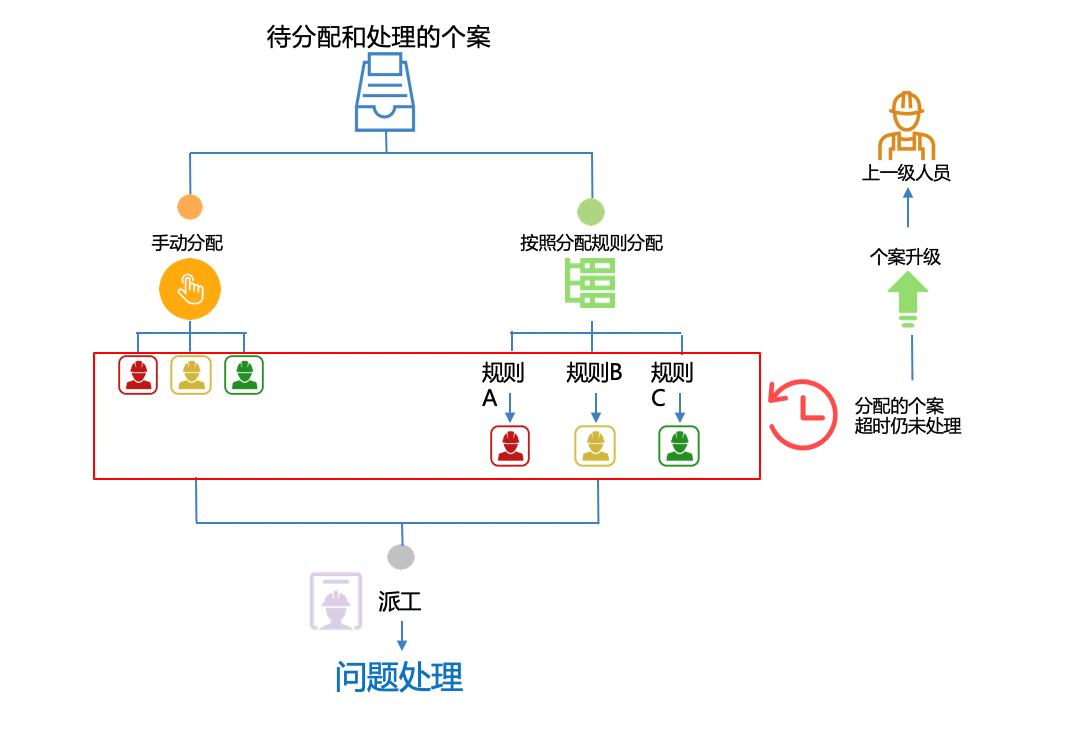 售后服务｜IT科技行业CRM解决方案示意图