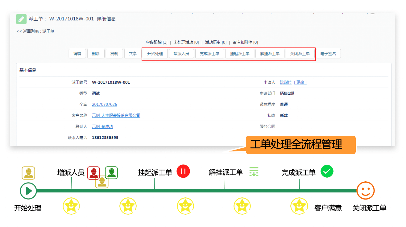 售后服务｜IT科技行业CRM解决方案示意图