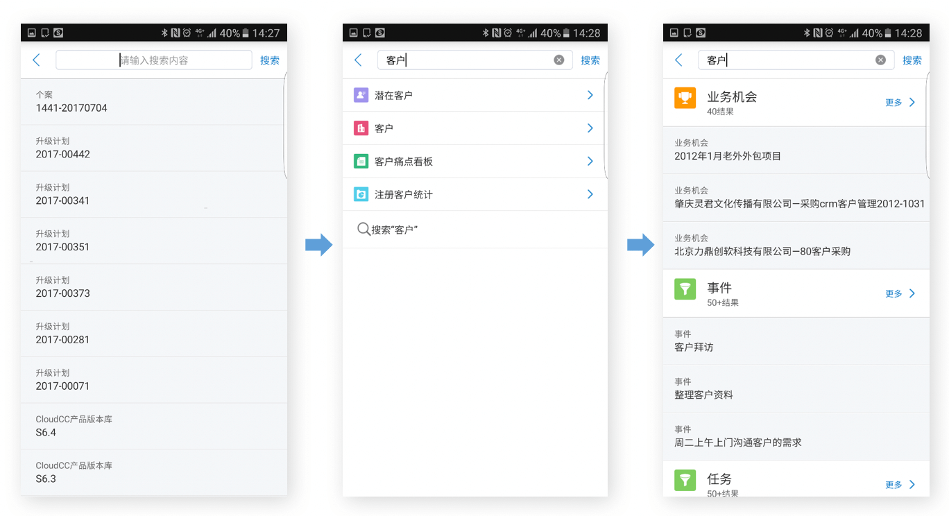 营销自动化｜IT科技行业CRM解决方案示意图