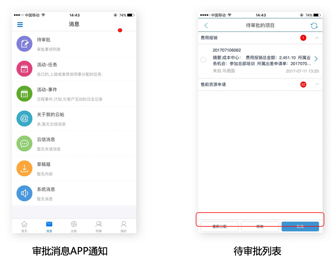 营销自动化｜IT科技行业CRM解决方案示意图