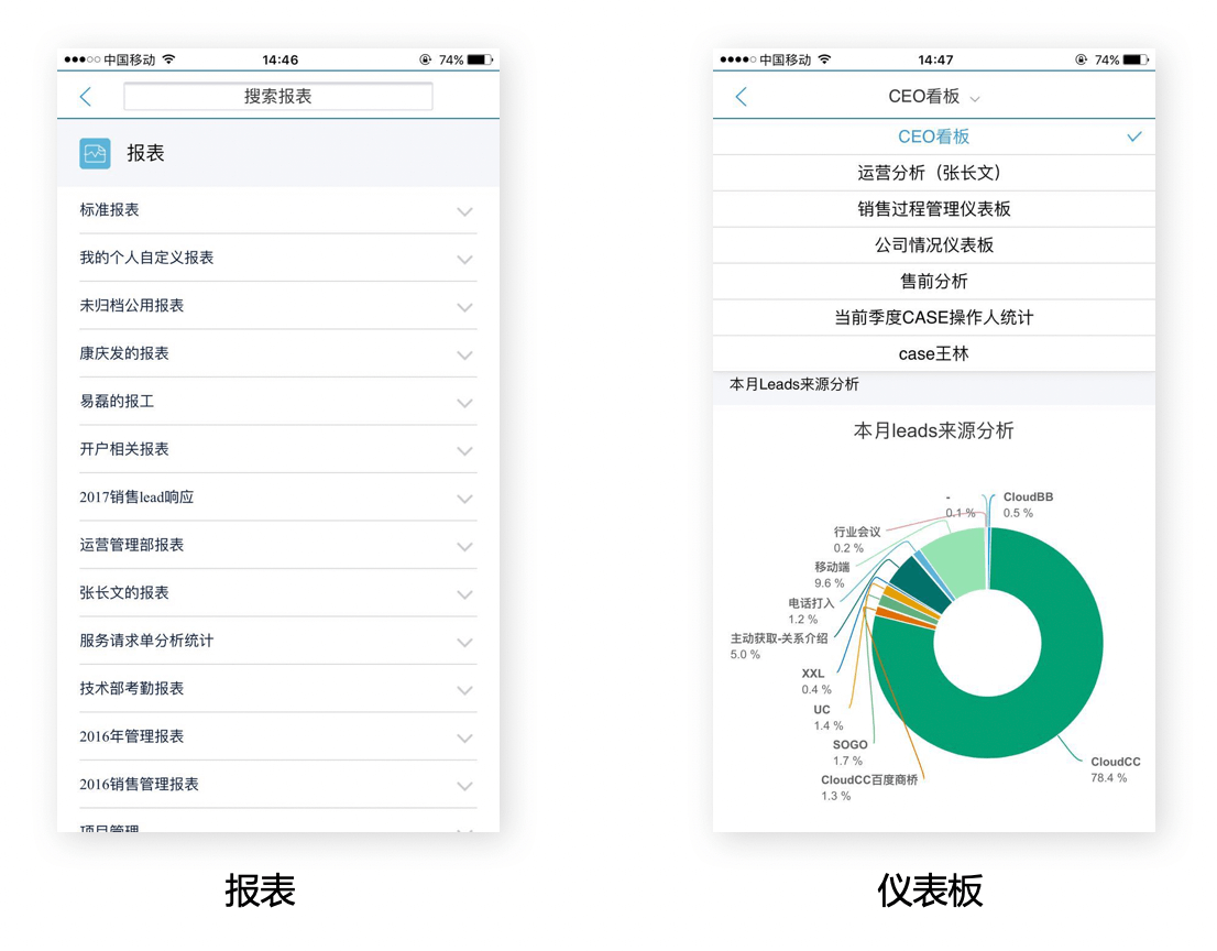营销自动化｜IT科技行业CRM解决方案示意图