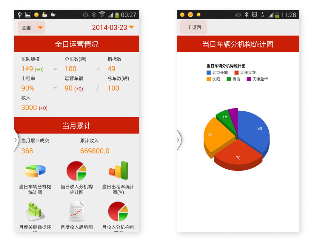 营销自动化｜IT科技行业CRM解决方案示意图