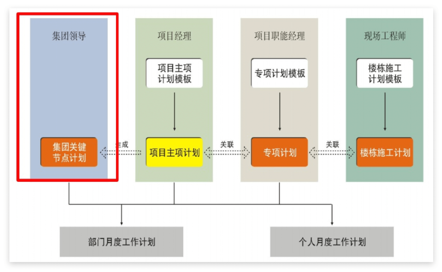 客户档案管理｜房地产行业CRM解决方案示意图