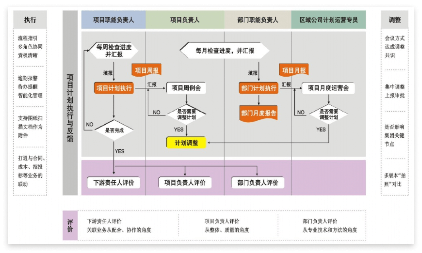 客户档案管理｜房地产行业CRM解决方案示意图