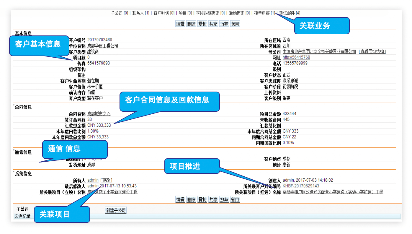 销售管理｜房地产行业CRM解决方案示意图