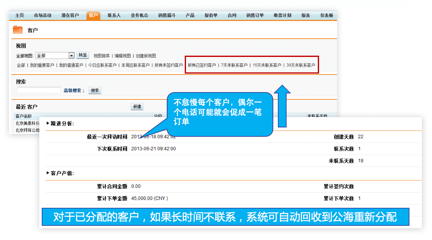 销售管理｜房地产行业CRM解决方案示意图