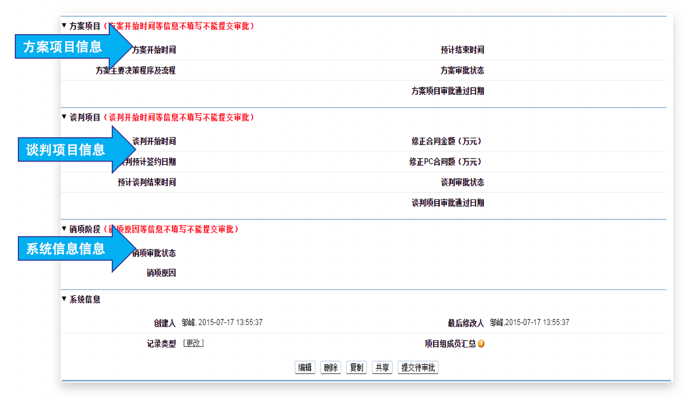 销售管理｜房地产行业CRM解决方案示意图