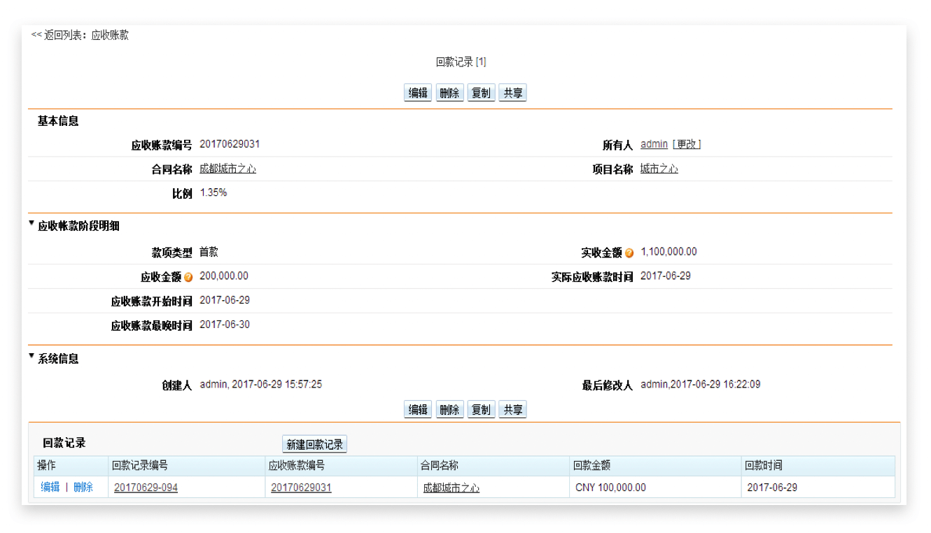 销售管理｜房地产行业CRM解决方案示意图