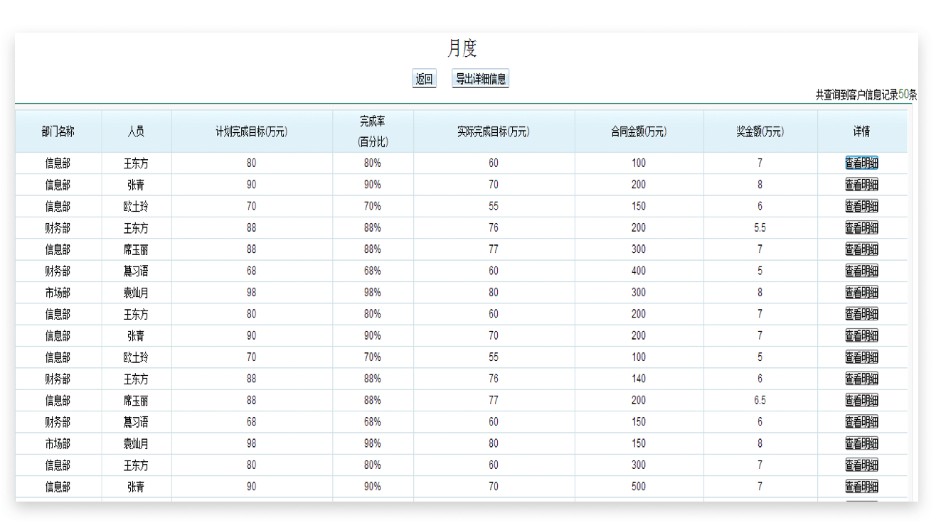 销售管理｜房地产行业CRM解决方案示意图