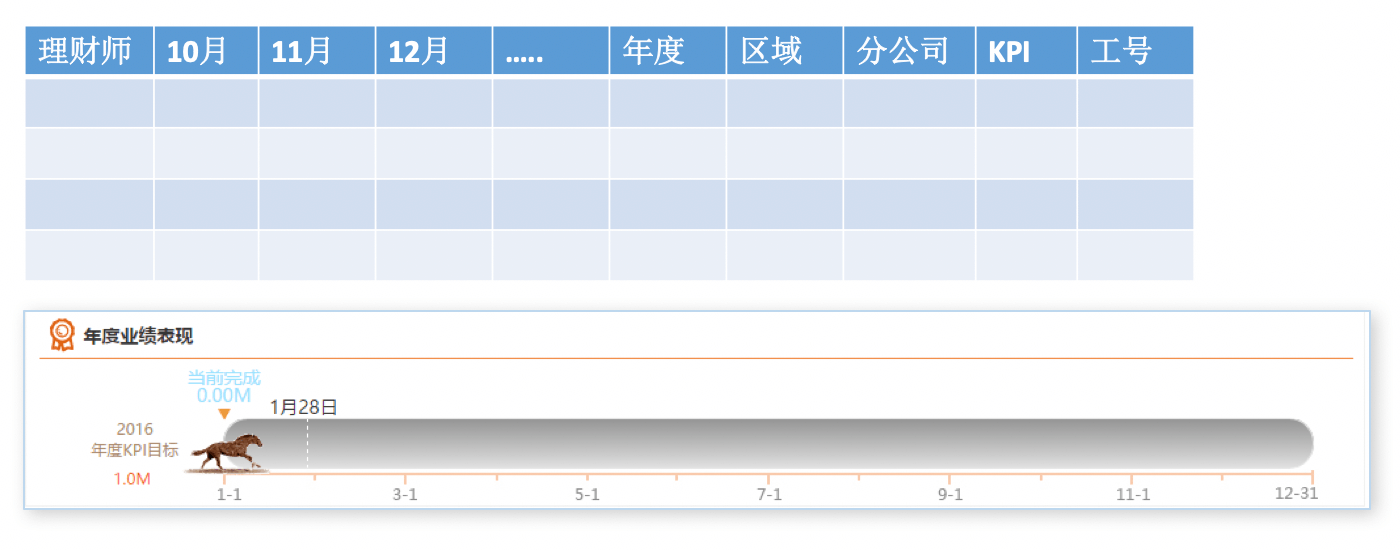 财富管理｜金融行业CRM解决方案示意图