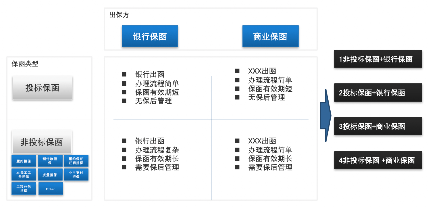 担保｜金融行业CRM解决方案示意图