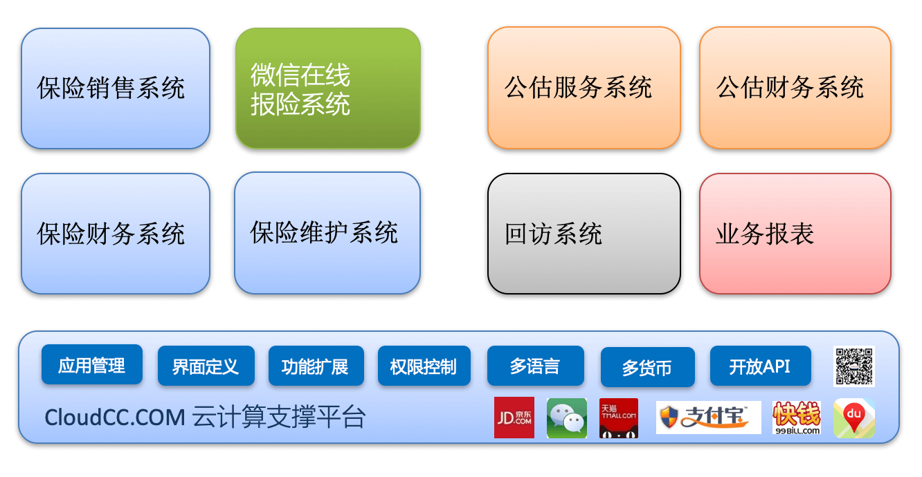 保险｜金融行业CRM解决方案示意图
