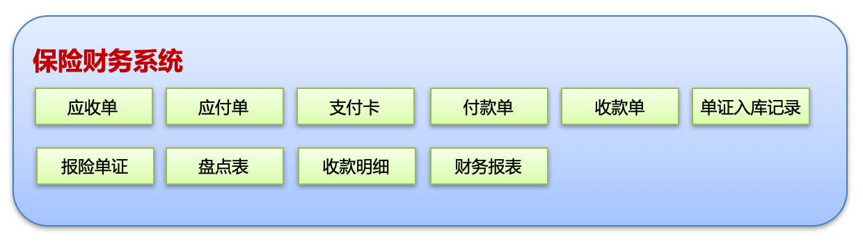 保险｜金融行业CRM解决方案示意图