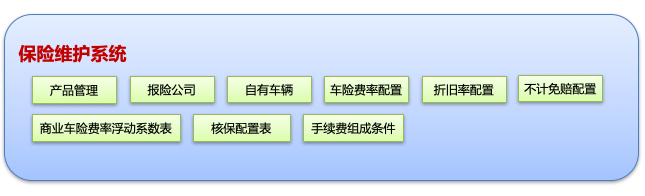 保险｜金融行业CRM解决方案示意图