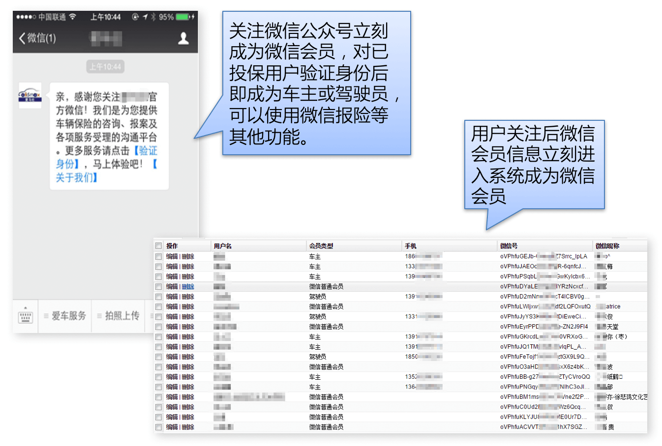 保险｜金融行业CRM解决方案示意图