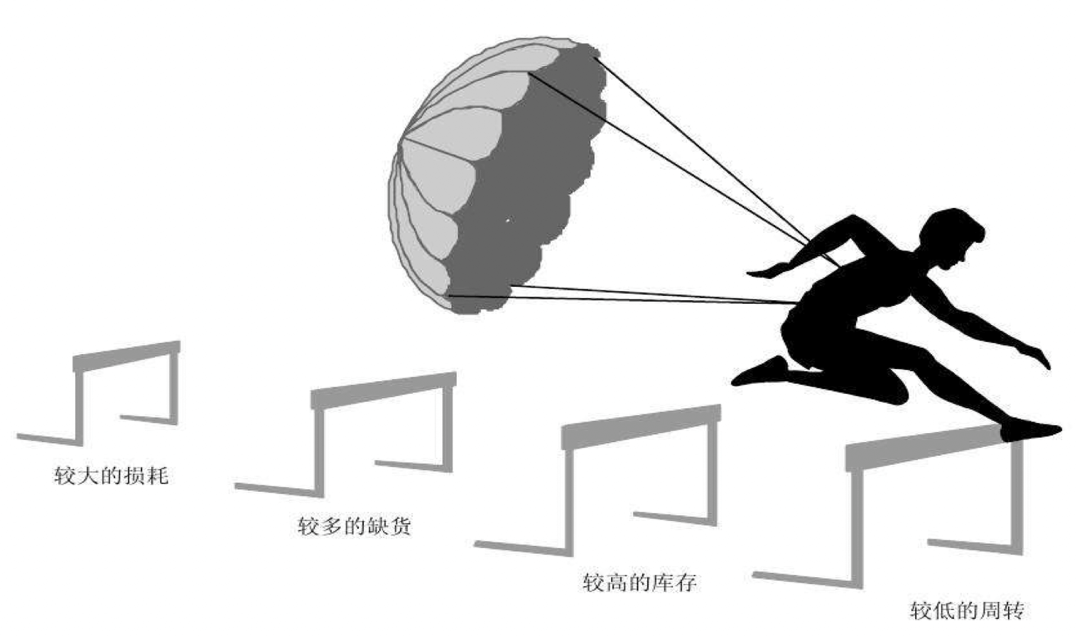 经销商库存与发货｜制造行业CRM解决方案示意图