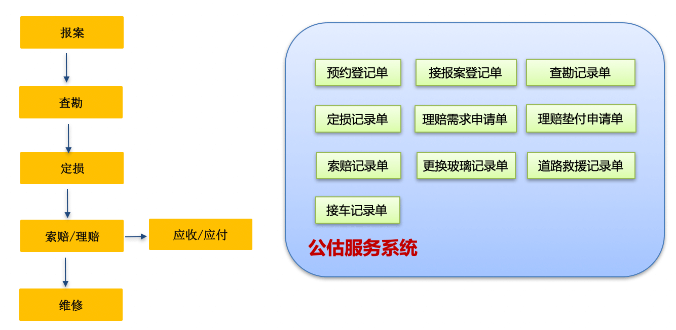 保险｜金融行业CRM解决方案示意图