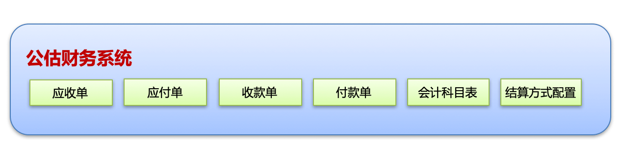 保险｜金融行业CRM解决方案示意图