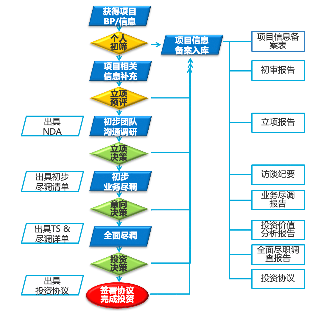投资｜金融行业CRM解决方案示意图