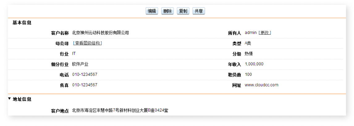 投资｜金融行业CRM解决方案示意图