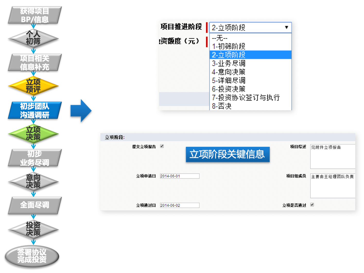 投资｜金融行业CRM解决方案示意图