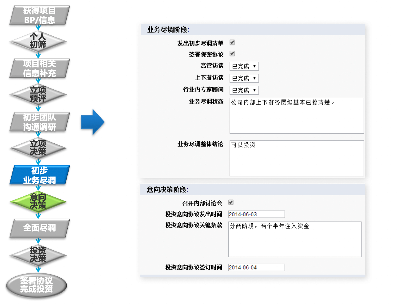 投资｜金融行业CRM解决方案示意图