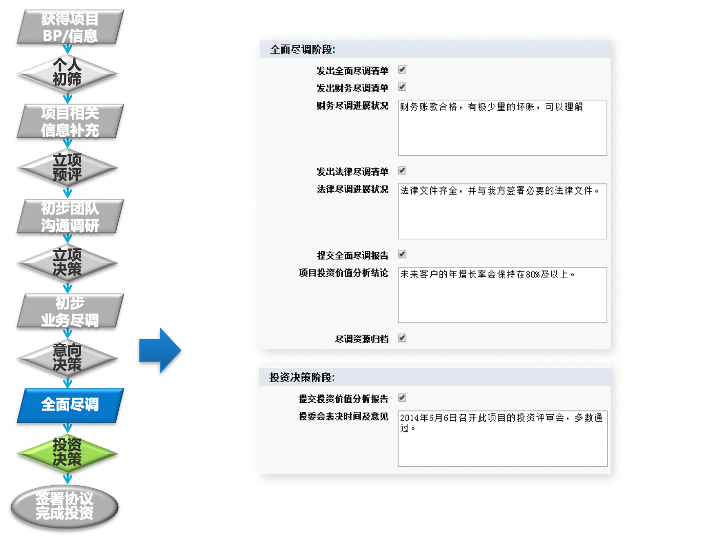 投资｜金融行业CRM解决方案示意图